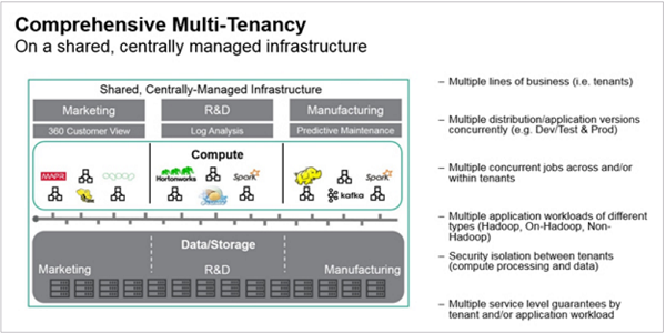 scalable data lake